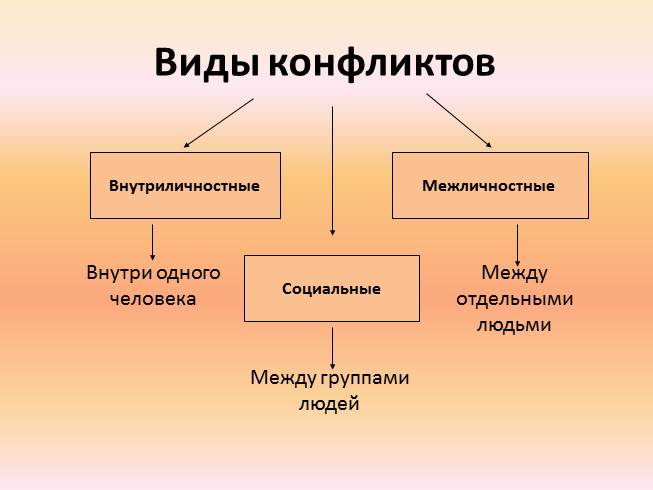 Участники конфликта обществознание