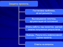 Использование метода проектов как одного из условий личностно - ориентированного обучения русскому языку и литературе, слайд 33