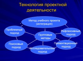 Использование метода проектов как одного из условий личностно - ориентированного обучения русскому языку и литературе, слайд 5