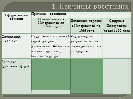 Таблица по нидерландам по истории 7 класс. Революция в Нидерландах таблица. Причины Восстания в Нидерландах в 1566. Освободительное движение в Нидерландах таблица. Таблица об освободительном движении в Нидерландах 1566-1609.