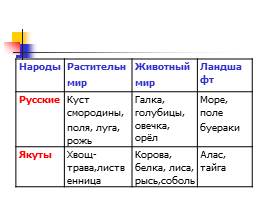 Что может рассказать сказка, слайд 13