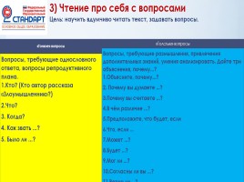 Технология смыслового чтения на уроках русского языка и литературы, слайд 25