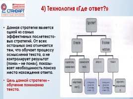 Технология смыслового чтения на уроках русского языка и литературы, слайд 26