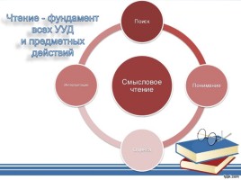 Технология смыслового чтения на уроках русского языка и литературы, слайд 6