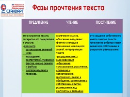 Технология смыслового чтения на уроках русского языка и литературы, слайд 9