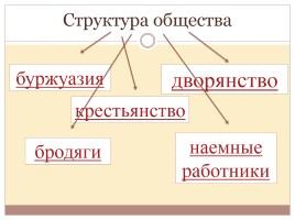 Европейское общество в раннее Новое время, слайд 2