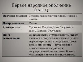 Смута в Российском государстве, слайд 15