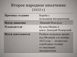 Смута в Российском государстве, слайд 16