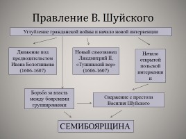 Смута в Российском государстве, слайд 9