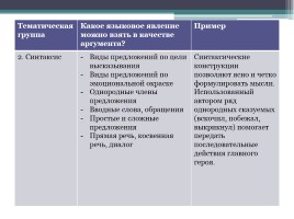 Алгоритм работы над сочинением на лингвистическую тему, слайд 15