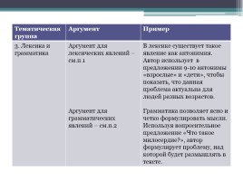 Алгоритм работы над сочинением на лингвистическую тему, слайд 16