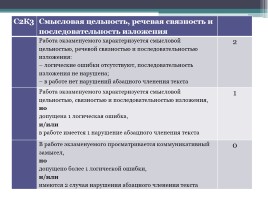 Алгоритм работы над сочинением на лингвистическую тему, слайд 5