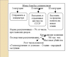 СССР в 1930 гг. - Коллективизация и индустриализация, слайд 43