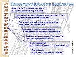 СССР в 1930 гг. - Коллективизация и индустриализация, слайд 60