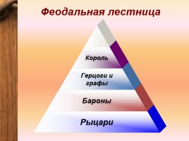 Сословное общество в средневековой Европе - Феодализм, слайд 15