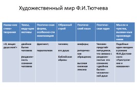 Философская Лирика Ф.И. Тютчева, слайд 14
