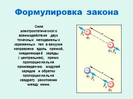 Основной закон электростатики – закон Кулона, слайд 6