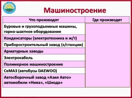 ЭГХ, промышленность и сельское хозяйство Восточного Казахстана, слайд 24
