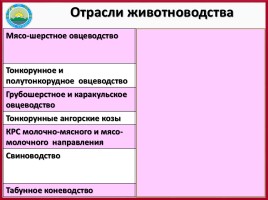 ЭГХ, промышленность и сельское хозяйство Восточного Казахстана, слайд 30