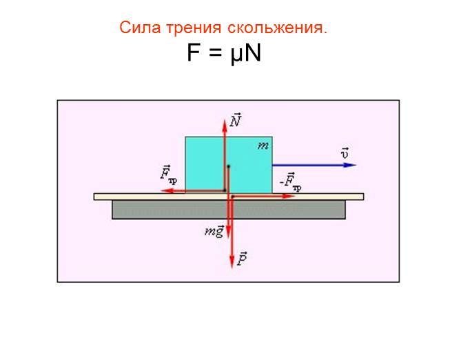 Сила трения скольжения бруска о поверхность стола зависит