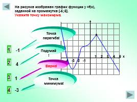 Тренажер «Чтение» графиков, слайд 21