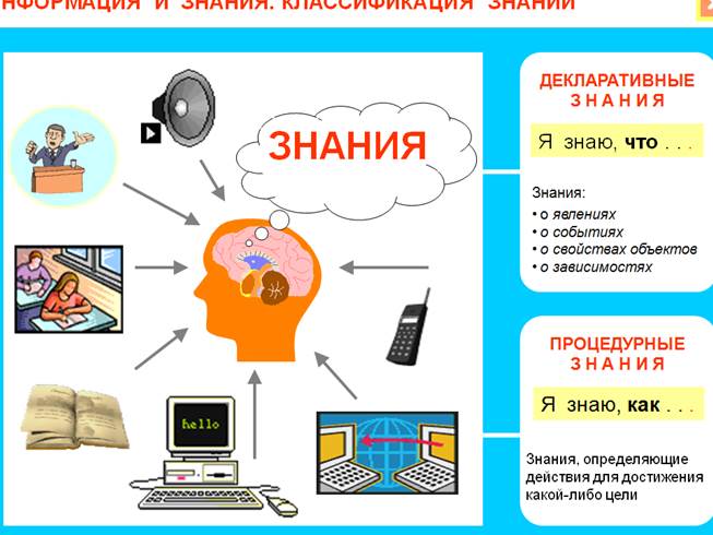 Отличие представления информации в книге и на экране компьютера