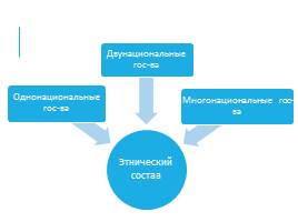 Этнический состав населения мира, слайд 2