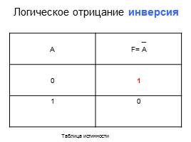 Основы логики, слайд 6