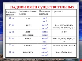 Правила по русскому языку (для начальных классов), слайд 17