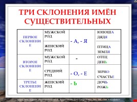 Правила по русскому языку (для начальных классов), слайд 18