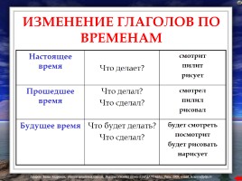 Правила по русскому языку (для начальных классов), слайд 22
