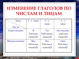 Правила по русскому языку (для начальных классов), слайд 23