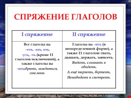 Правила по русскому языку (для начальных классов), слайд 24