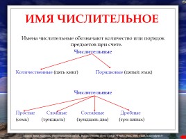 Правила по русскому языку (для начальных классов), слайд 27