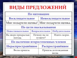 Правила по русскому языку (для начальных классов), слайд 30