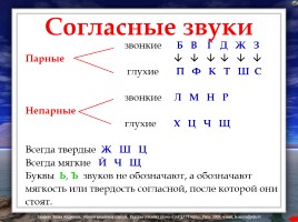 Правила по русскому языку (для начальных классов), слайд 5