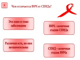 Викторина «Профилактика СПИДа», слайд 10