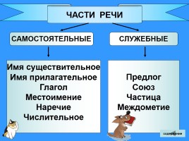 Таблицы для начальной школы по русскому языку, слайд 24