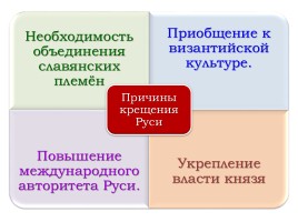 Владимир Святой - Крещение Руси, слайд 21