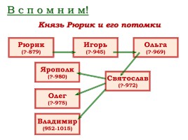 Владимир Святой - Крещение Руси, слайд 4