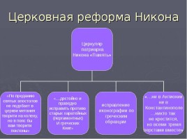 Раскол Русской православной церкви, слайд 11