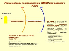 Ядерное оружие, его поражающие факторы - Радиационная защита, слайд 26