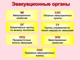 Основные положения по эвакуации населения в мирное и военное время - Состав эвакуационных органов и их основные задачи, слайд 20