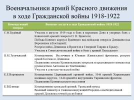 Россия в период Гражданской войны, слайд 11