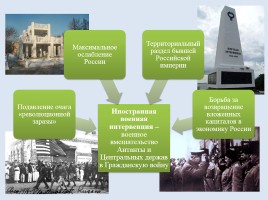 Россия в период Гражданской войны, слайд 22