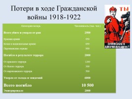 Россия в период Гражданской войны, слайд 48