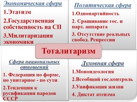 Политическая система СССР в 30-е годы, слайд 19