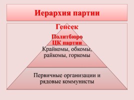 Политическая система СССР в 30-е годы, слайд 3