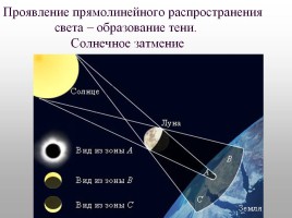 Луна – спутник Земли для 1 класса, слайд 13