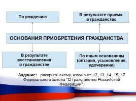 Гражданин Российской Федерации, слайд 7
